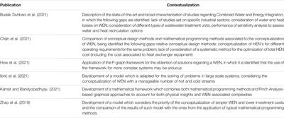 Optimisation of Water-Energy Networks in Process Industry: Implementation of Non-Linear and Multi-Objective Models